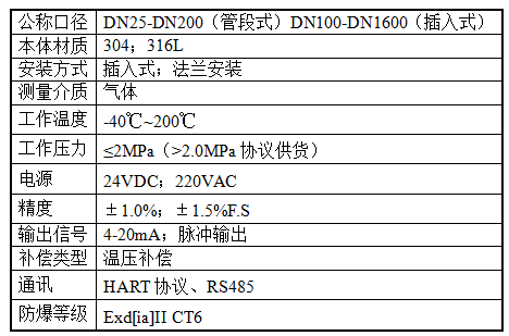 1687232256284716.png 熱式質量流量計.png