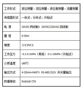 1687237284812103.png 超聲波液位計.png