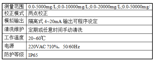 1687736928175758.png 在線濁度計.png